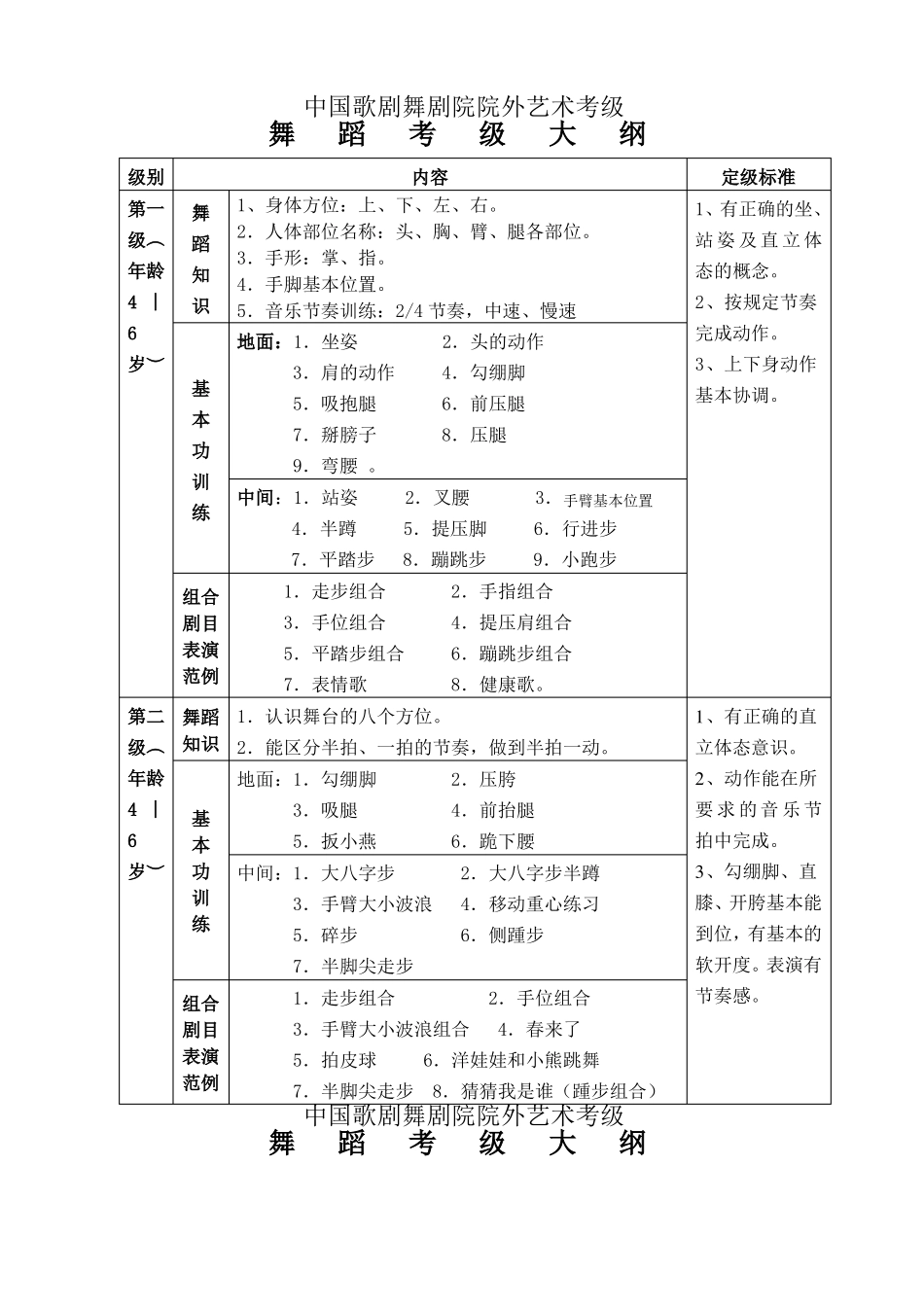 中国歌剧舞剧院舞蹈考级大纲_第1页