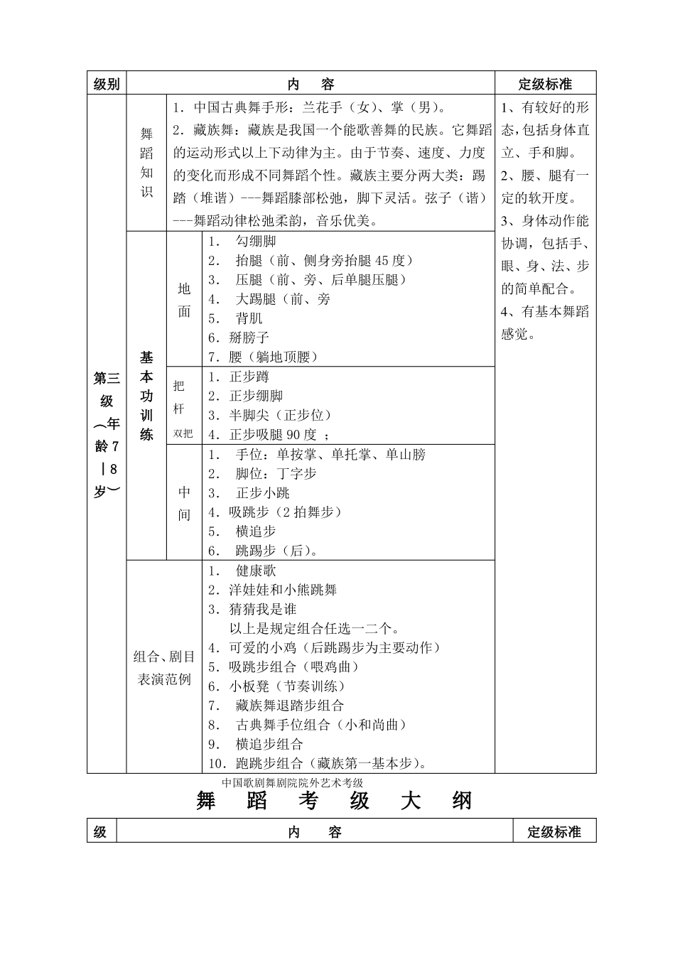 中国歌剧舞剧院舞蹈考级大纲_第2页