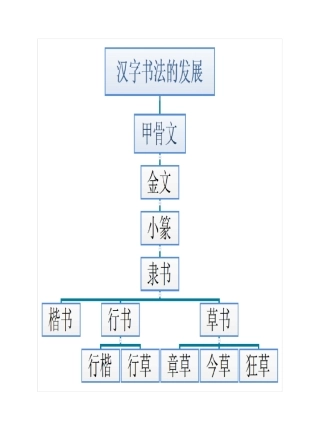 中国汉字发展史