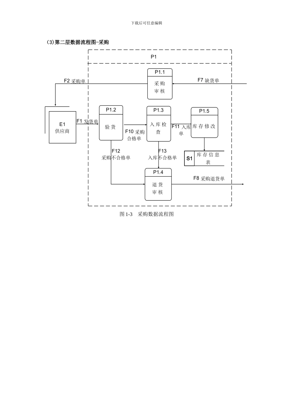 超市管理系统数据流程图_第2页