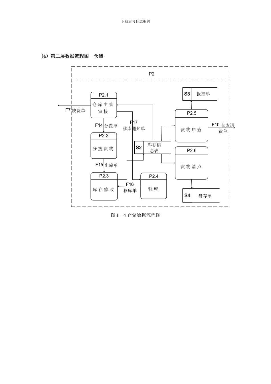 超市管理系统数据流程图_第3页