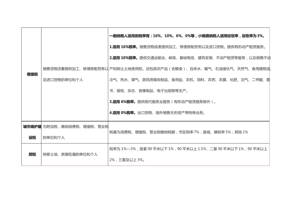 中国现行税种税率表2018718_第3页