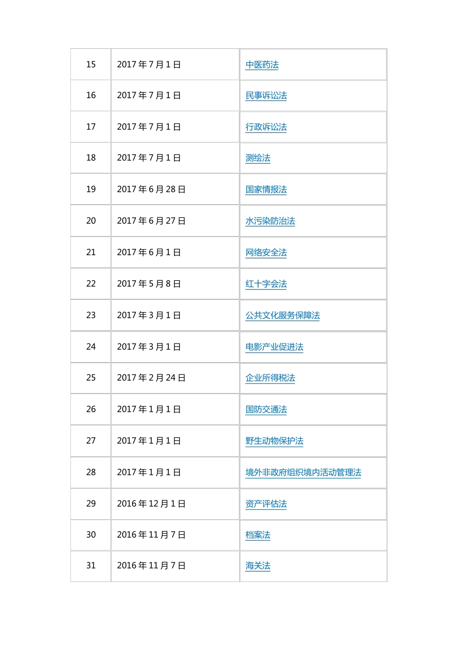 中国现行法律大全_第2页