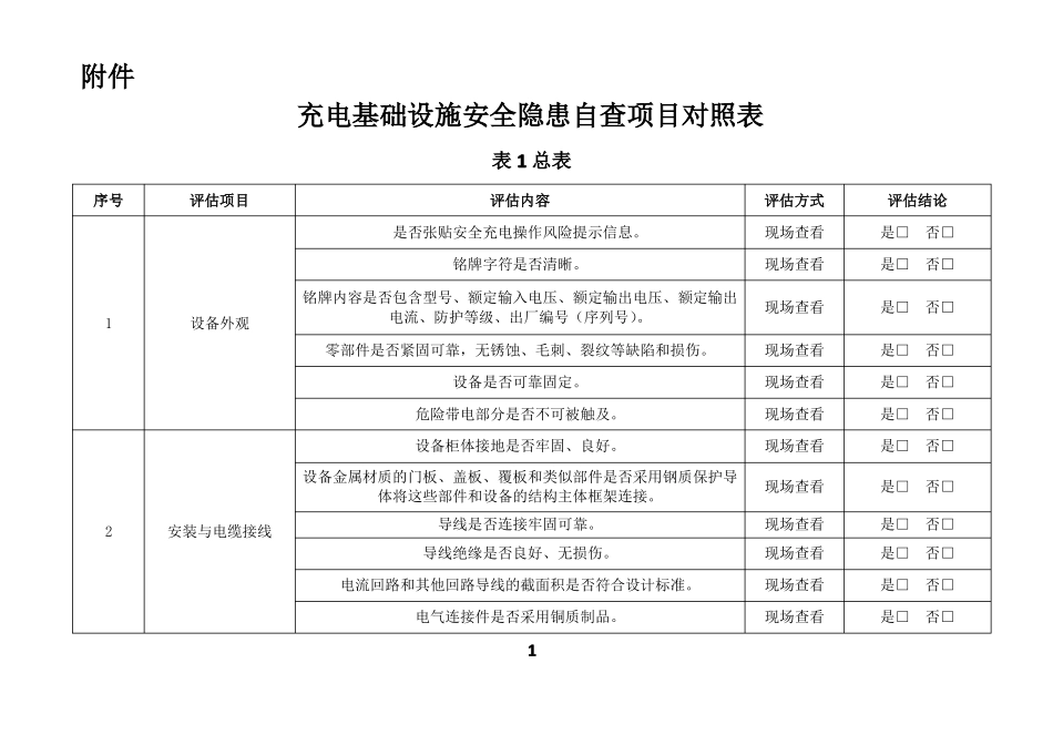 中国电动汽车充电基础设施促进联盟标识检测、认证评定公共充电基础设施现场安全推荐性评价项目对照表_第1页