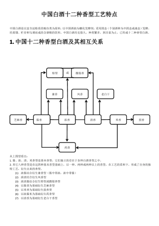 中国白酒十二种香型工艺特点