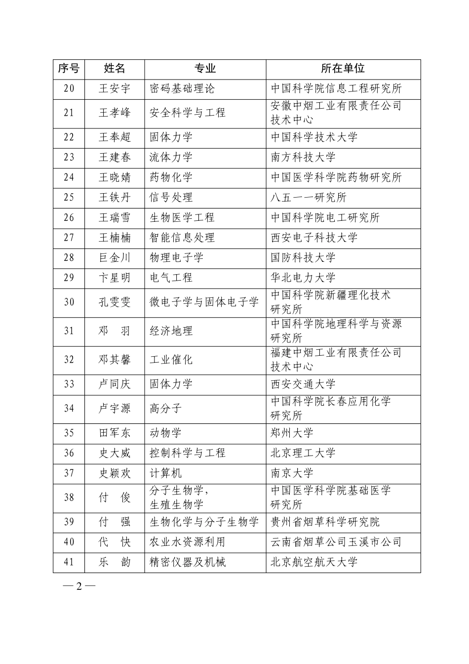 中国科协青年人才托举工程2012018年入选名单_第2页