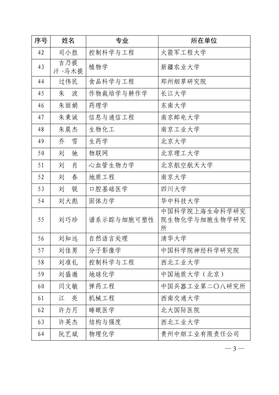 中国科协青年人才托举工程2012018年入选名单_第3页
