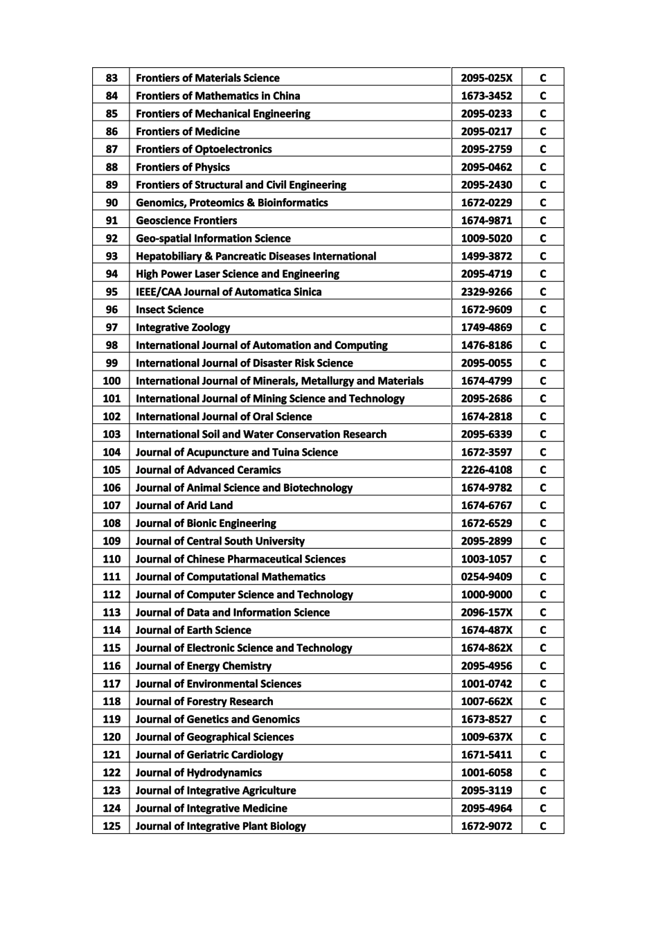 中国科学引文数据库来源期刊列表2017-2018_第3页