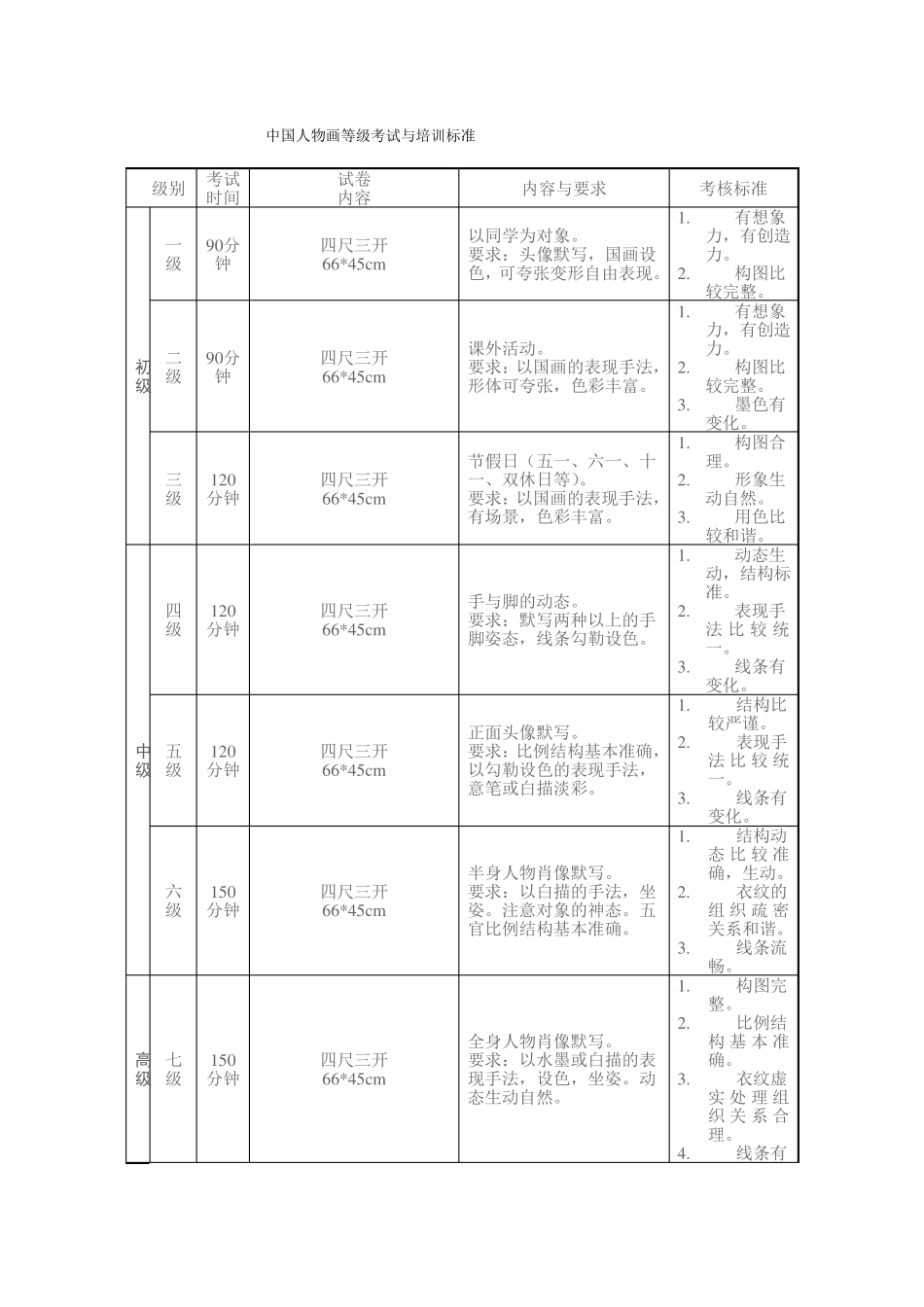中国美院美术考级大纲_第1页