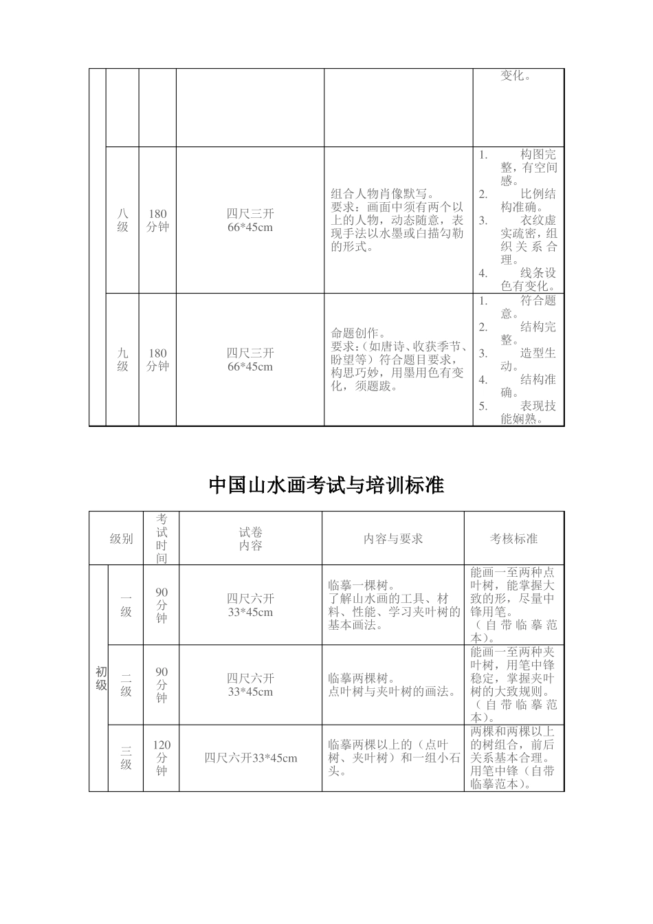 中国美院美术考级大纲_第2页