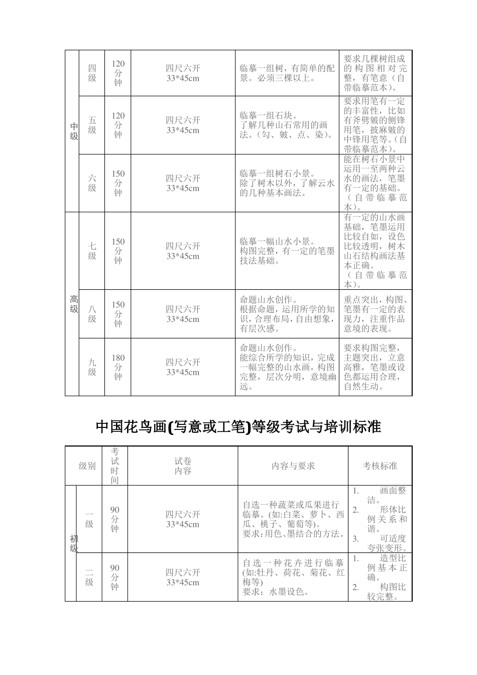 中国美院美术考级大纲_第3页