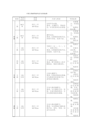 中国美院美术考级大纲