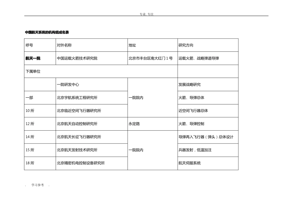 中国航天系统的机构组成名录_第1页