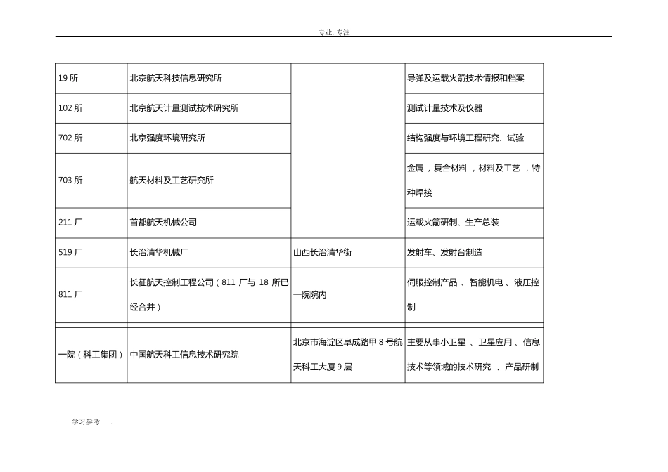 中国航天系统的机构组成名录_第2页