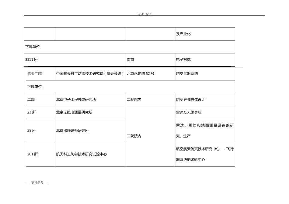 中国航天系统的机构组成名录_第3页