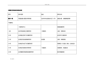 中国航天系统的机构组成名录
