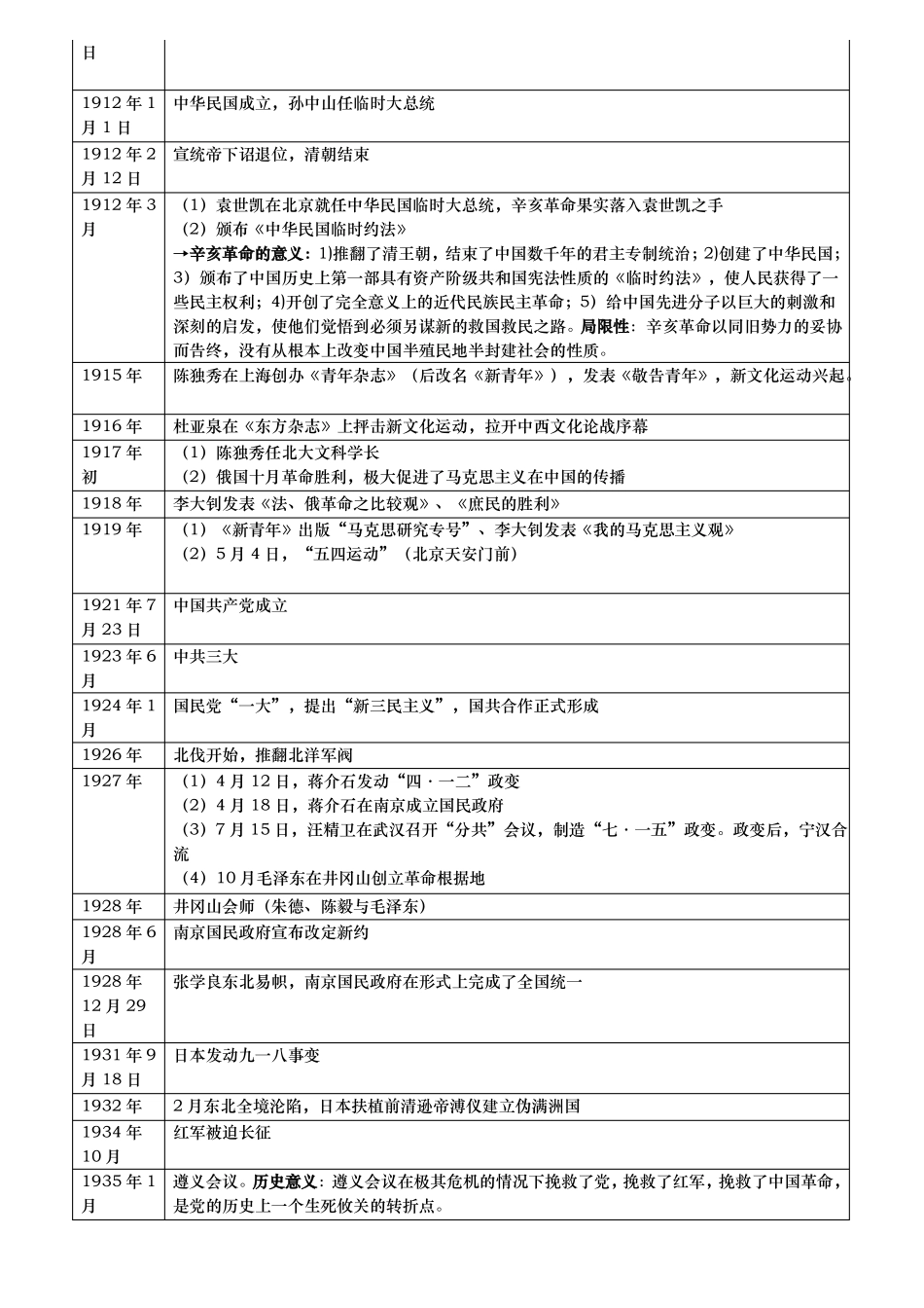 中国近代史精简整理版_第3页