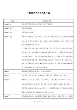 中国近现代历史大事年表