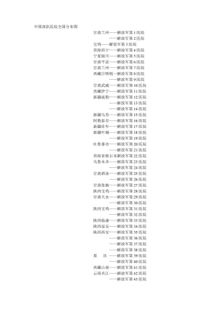中国部队医院全国分布1