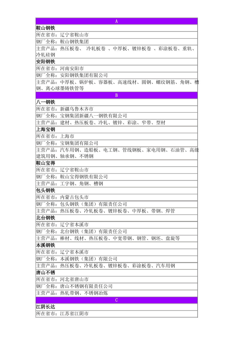 中国钢厂分布图表_第1页