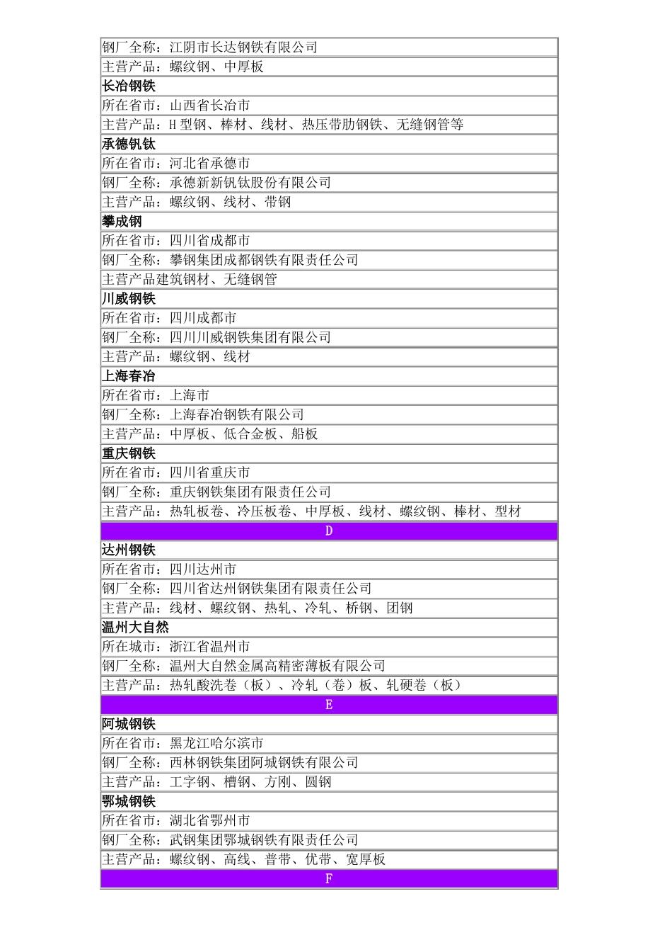 中国钢厂分布图表_第2页