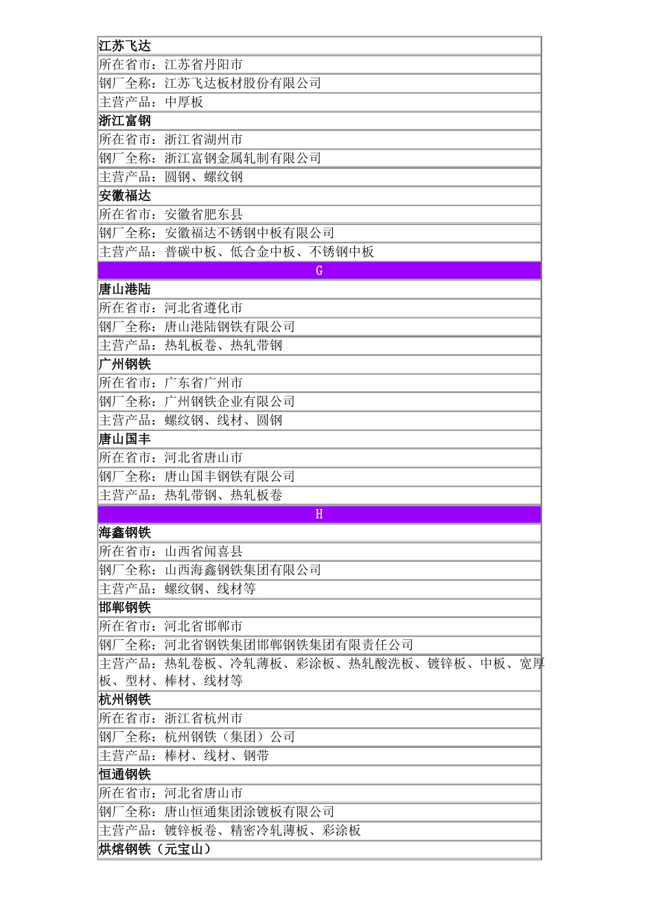 中国钢厂分布图表_第3页