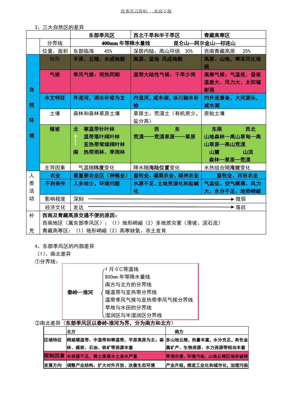 中图版高中地理必修三_第2页