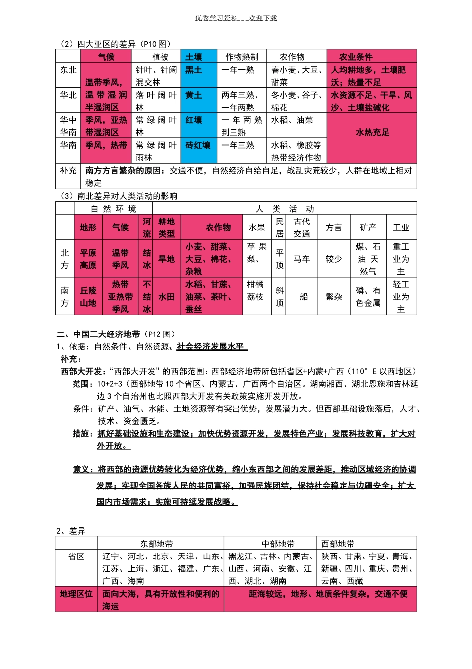 中图版高中地理必修三_第3页