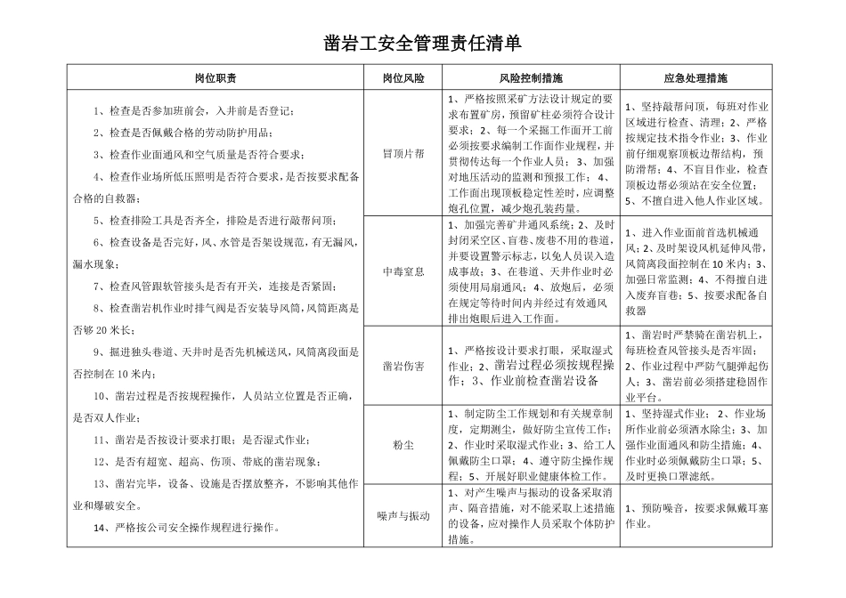 中坪磷矿——岗位操作人员安全管理责任清单岗位职责、岗位风险、风险管控措施、应急处理措施_第3页