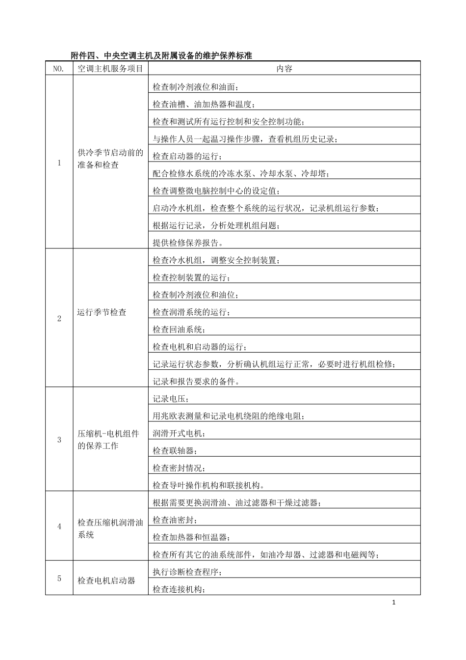 中央空调保养内容_第1页