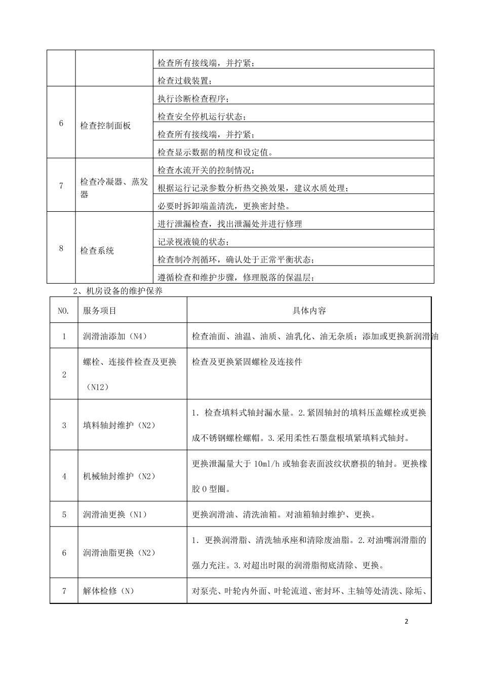 中央空调保养内容_第2页