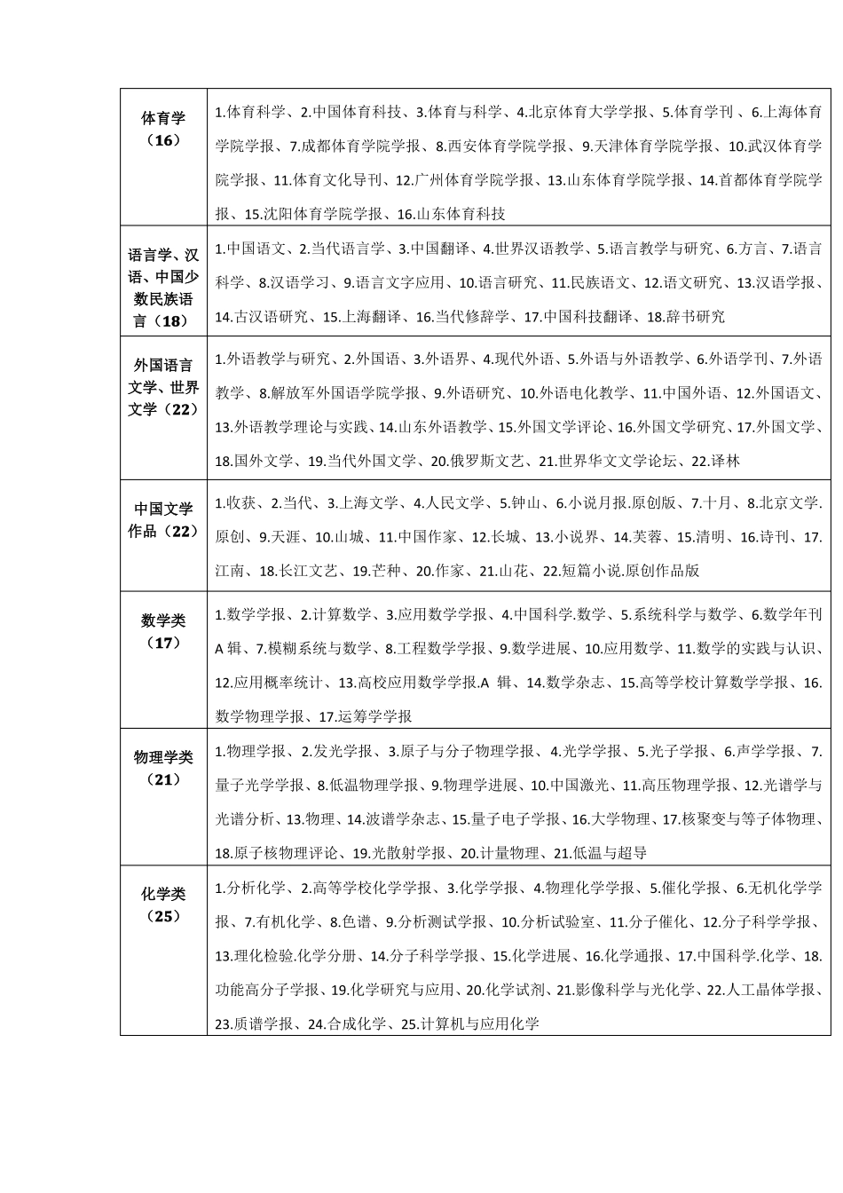中学中小学各科核心期刊名录_第2页