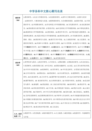 中学中小学各科核心期刊名录