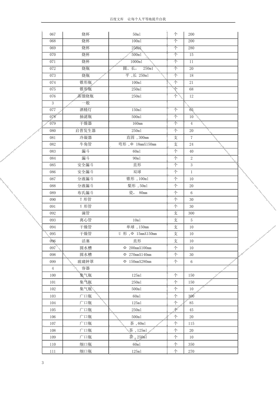 中学化学试验室仪器清单_第3页