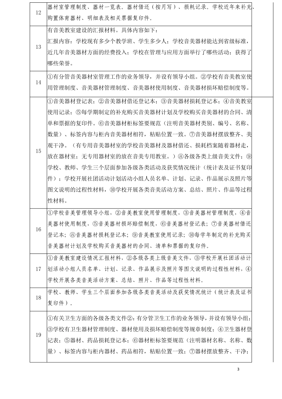 中小学义务教育均衡发展工作档案_第3页