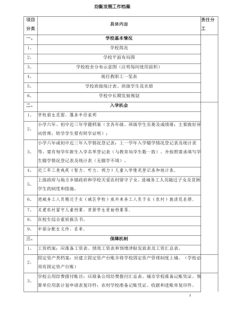 中小学义务教育均衡发展工作档案