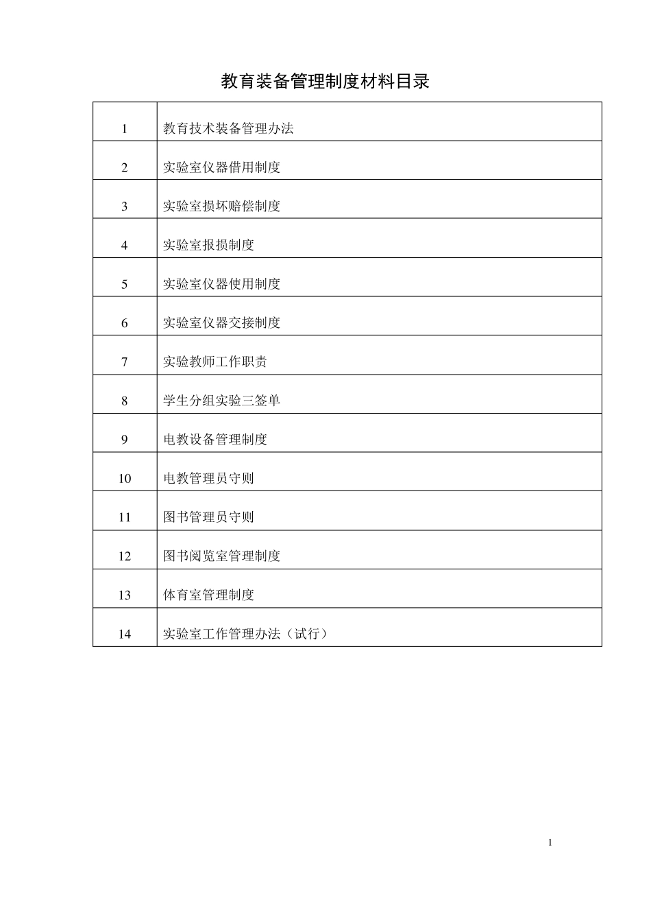 中小学教育装备管理制度材料目录_第1页