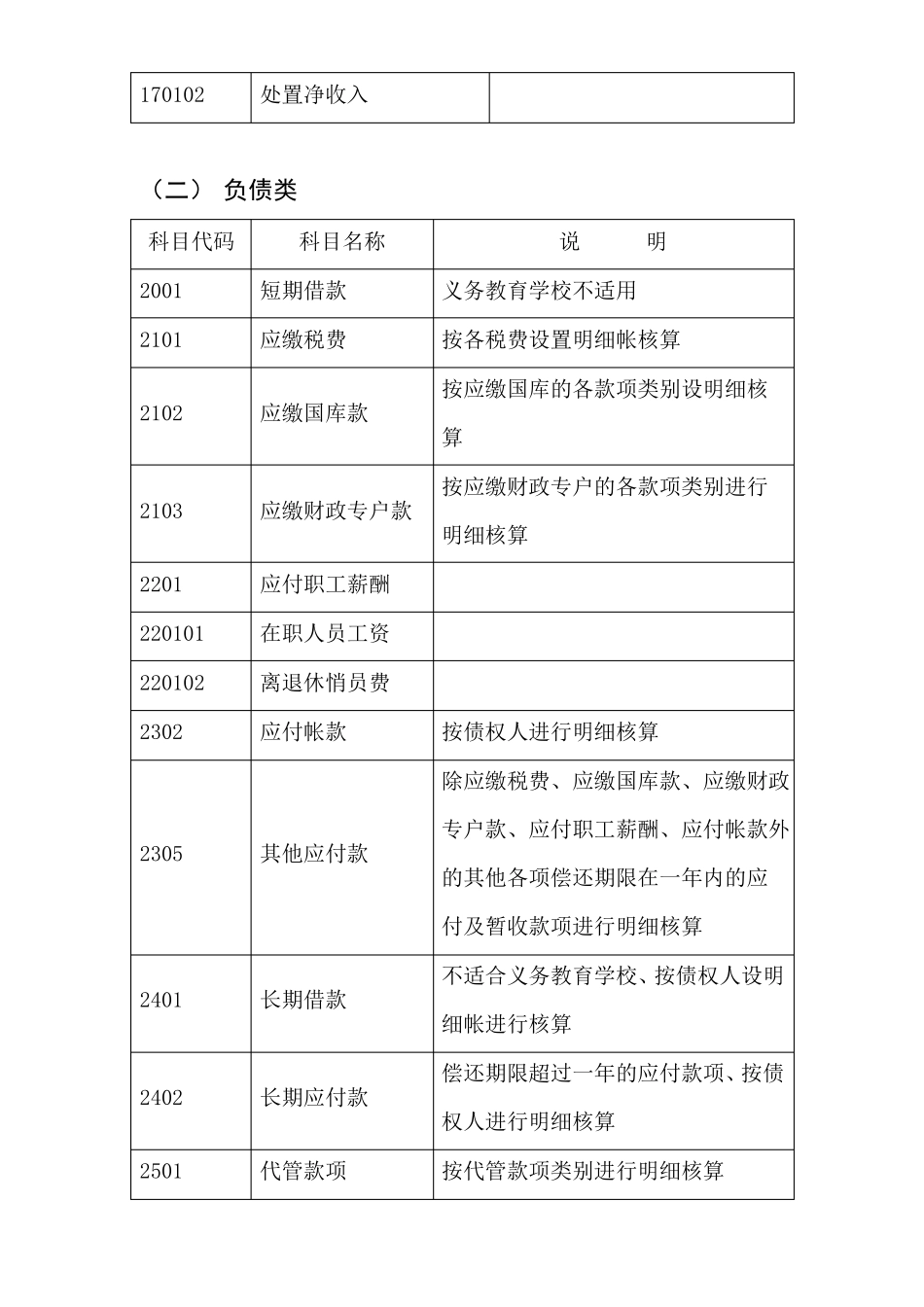 中小学校会计制度核算参考_第2页
