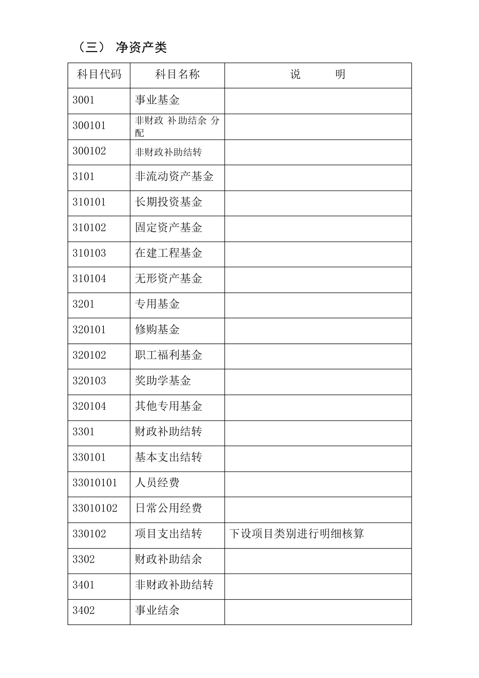 中小学校会计制度核算参考_第3页