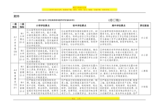 中小学素质教育评价指标修订