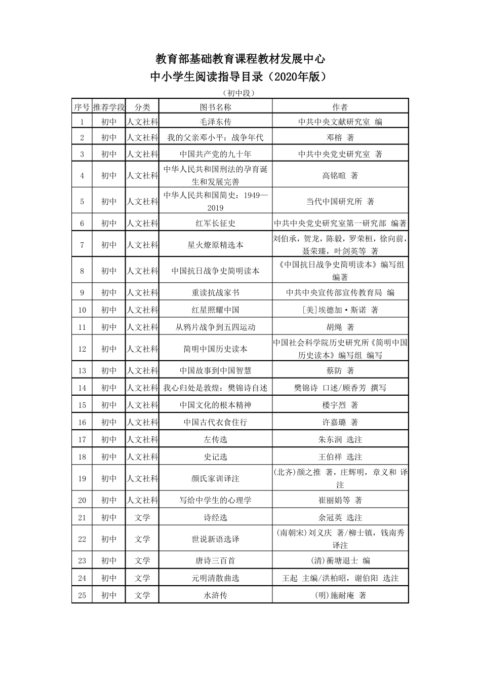 中小学生阅读指导目录2020_第2页
