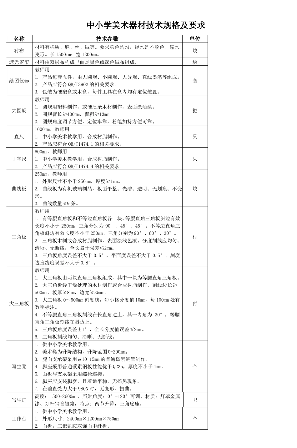 中小学美术器材技术规格及要求_第1页