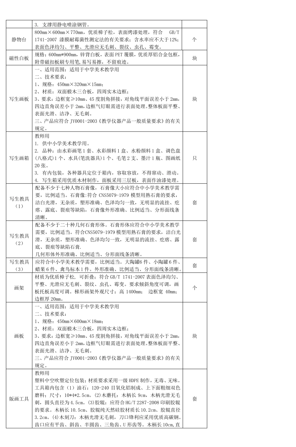 中小学美术器材技术规格及要求_第2页