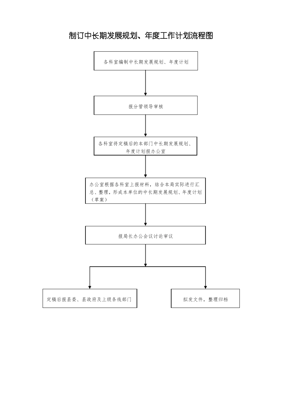 中层干部选拔任免流程图_第3页