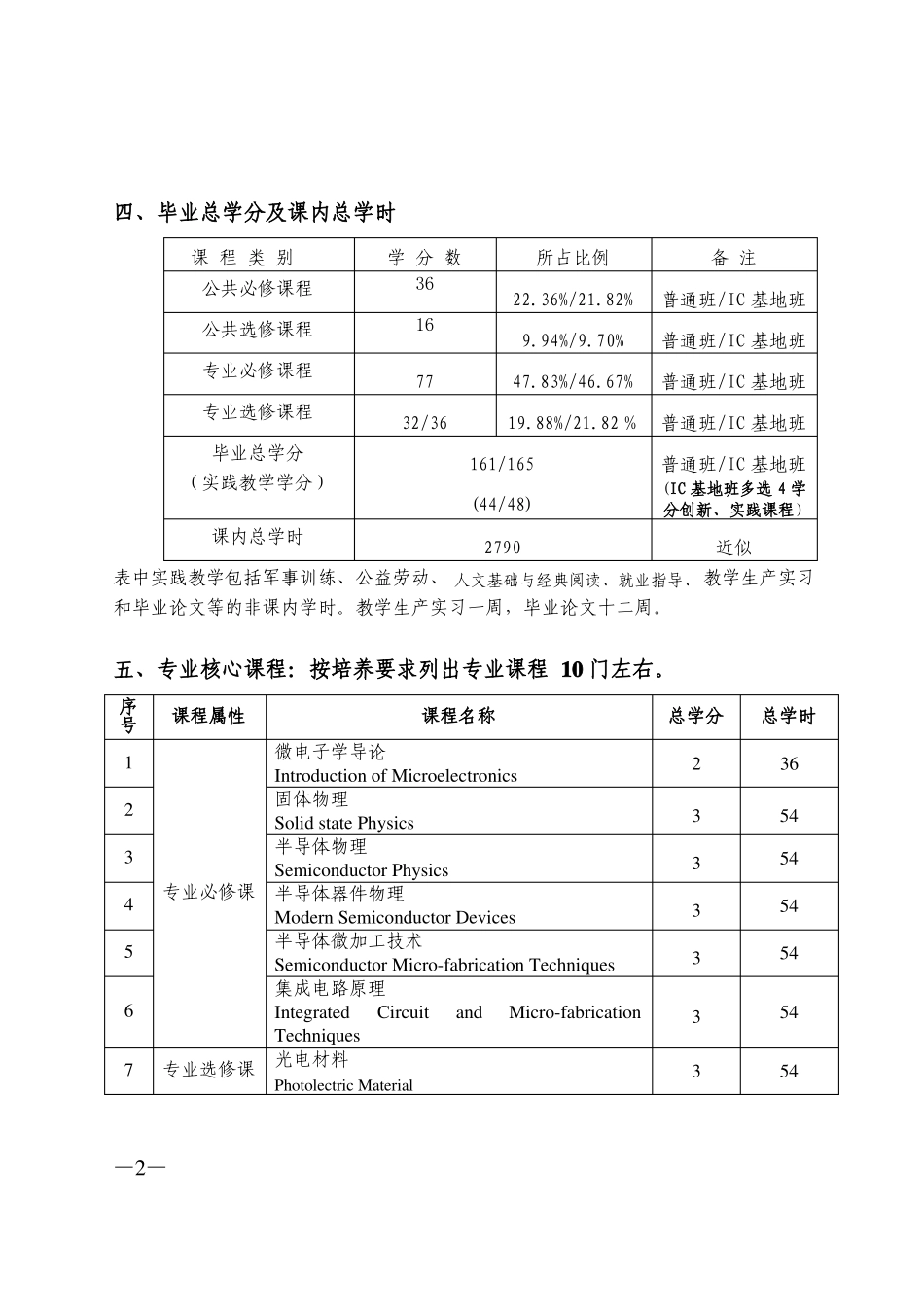 中山大学培养方案之物理科学与工程技术学院-光电信息科学与工程专业信息显示与光电技术方向_第2页