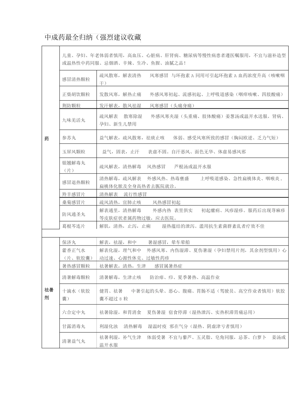 中成药最全归纳_第1页
