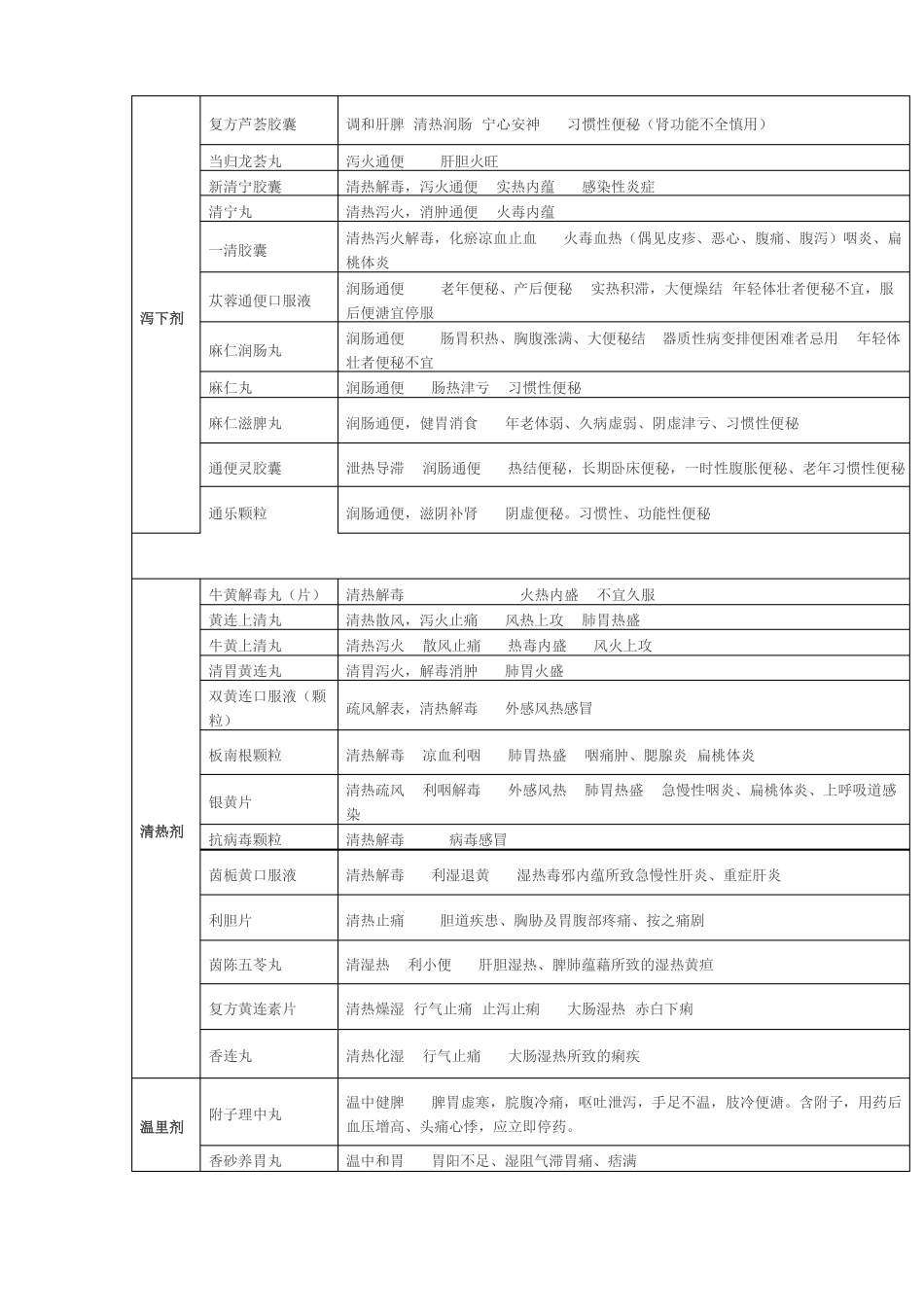 中成药最全归纳_第2页