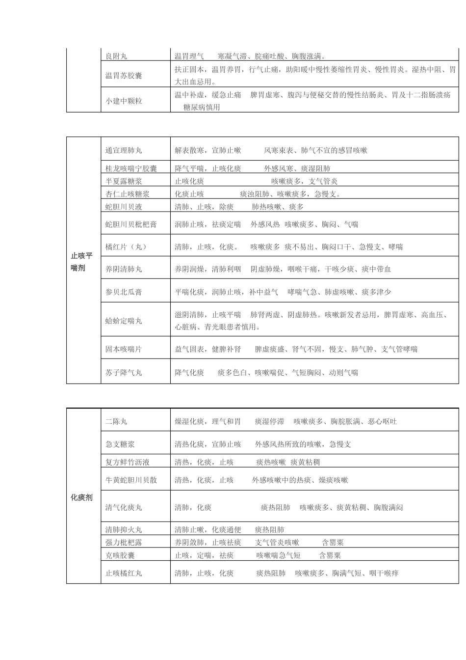 中成药最全归纳_第3页