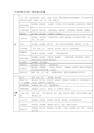 中成药最全归纳