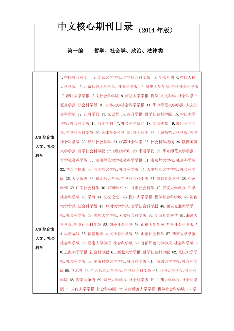 中文核心期刊目录2014年版_第1页